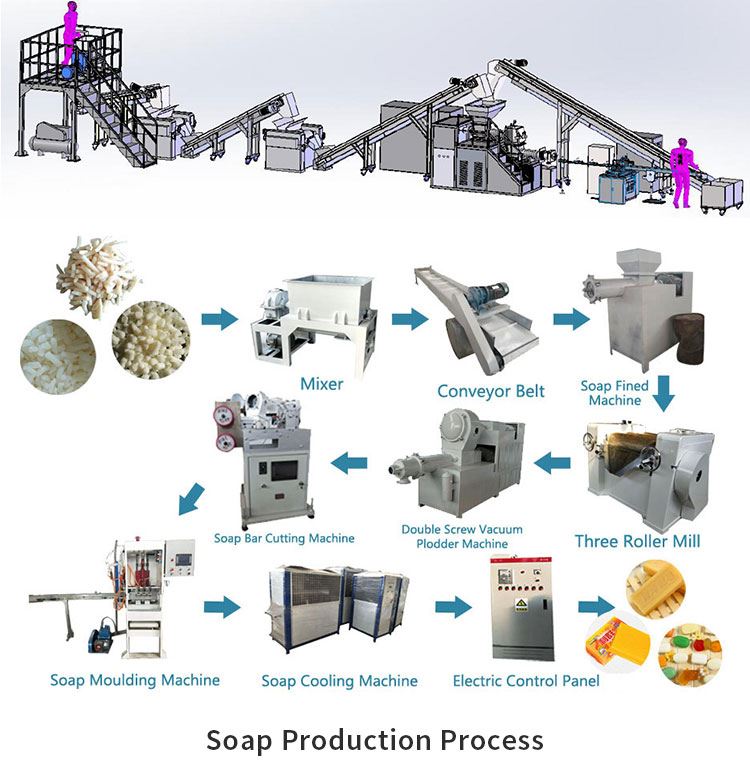 transparent soap making plant